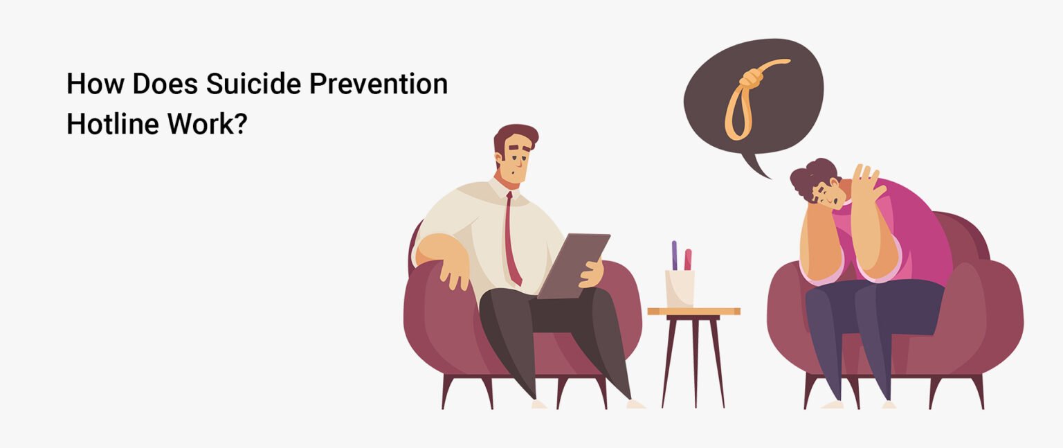 How Does Suicide Prevention Hotline Work | Waitt